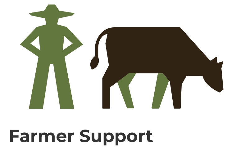 Farmer Support